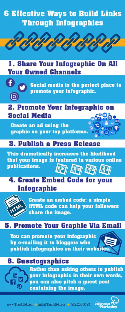 DofM Infographic_6 Effective Ways to Build Links Through Infograhics